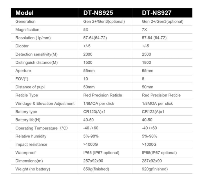 NS9x THERMAL FUSION RIFLESCOPE