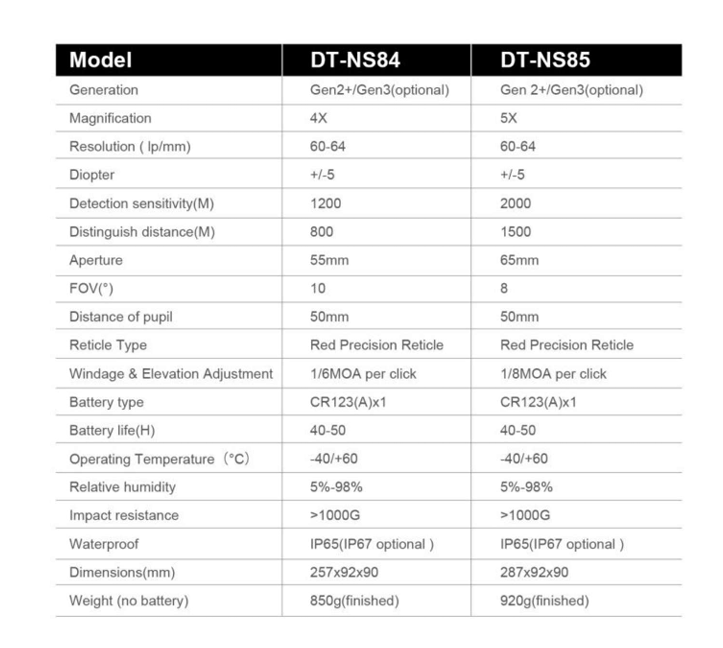 NS8x THERMAL FUSION RIFLESCOPE